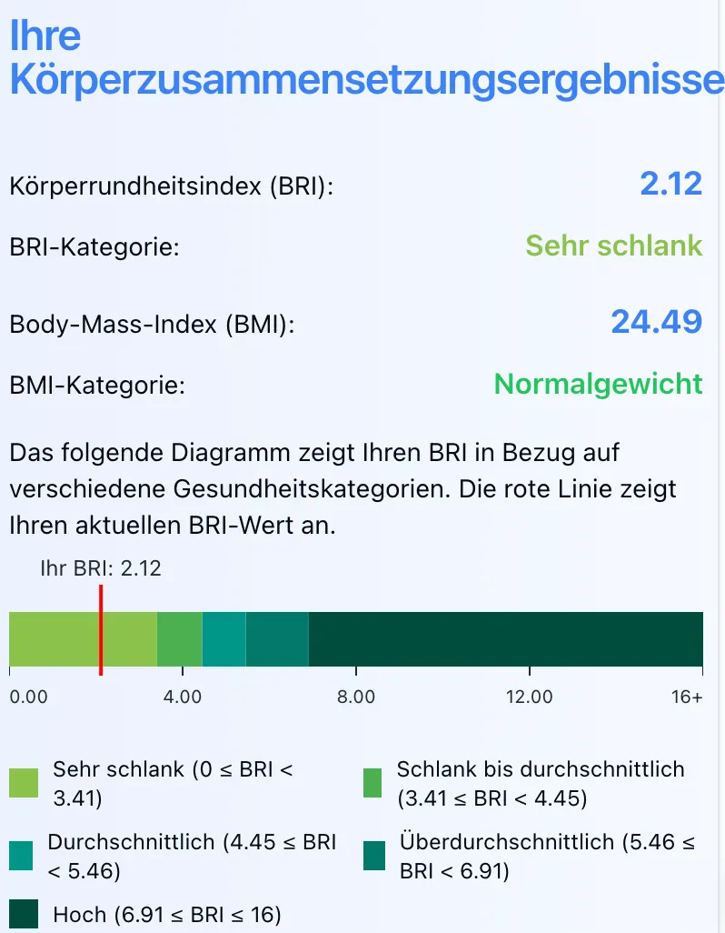 Kostenloser Body Roundness Index (BRI) Rechner (Light Mode)