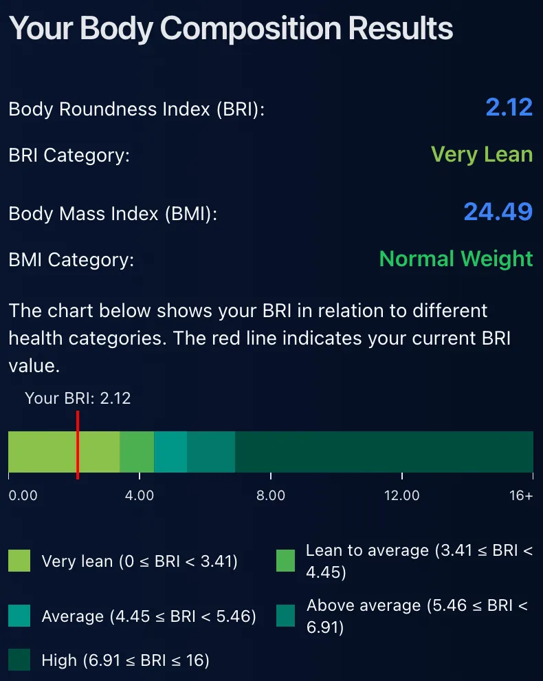 Free Body Roundness Index (BRI) Calculator (Dark Mode)