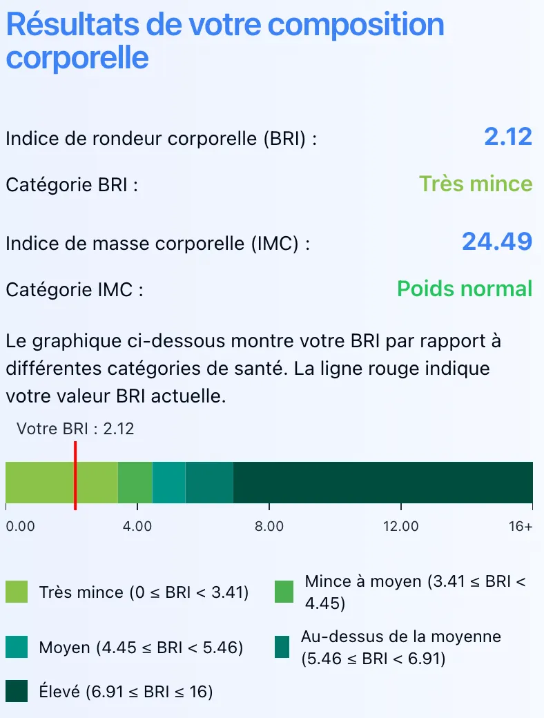 Calculateur de BRI Gratuit (Light Mode)