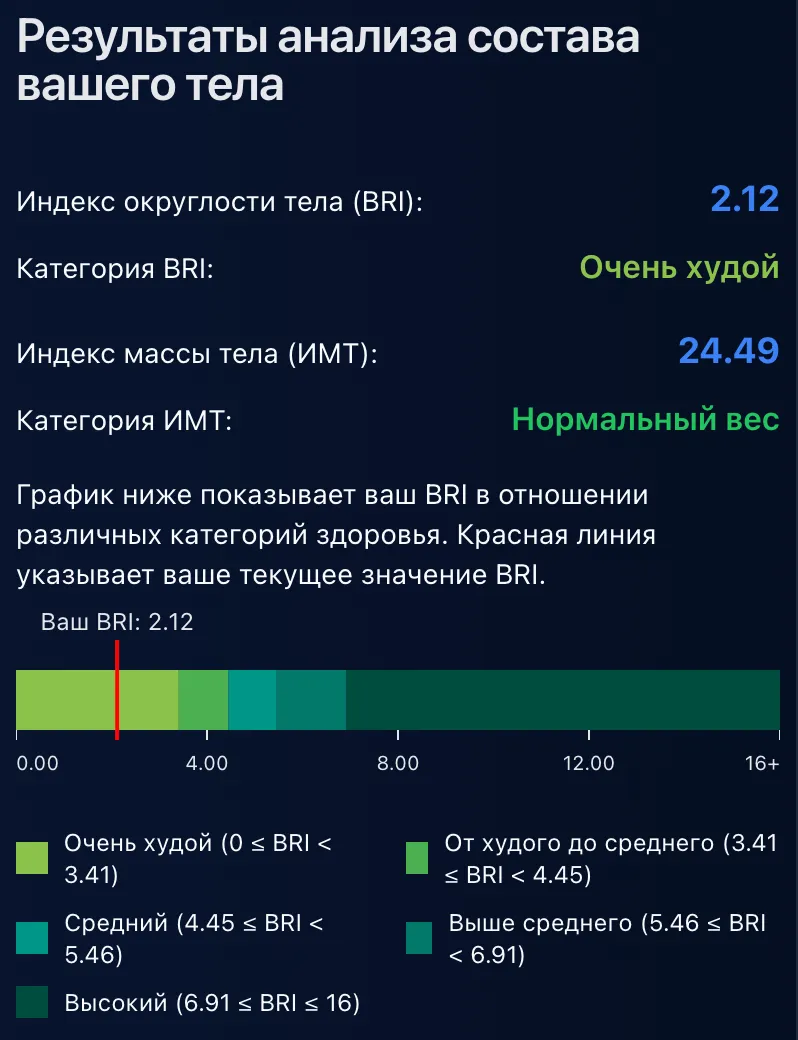 Бесплатный калькулятор Индекса Округлости Тела (BRI) (Dark Mode)