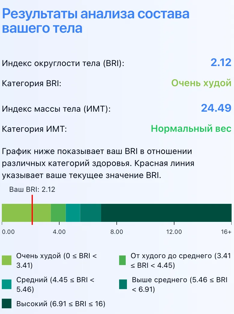 Бесплатный калькулятор Индекса Округлости Тела (BRI) (Light Mode)