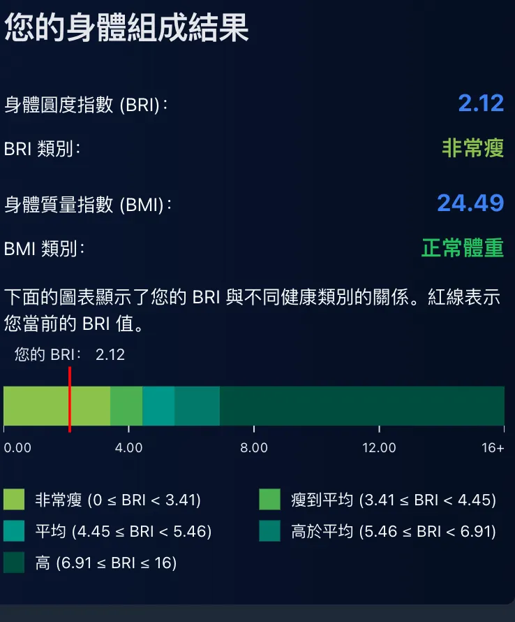 免費身體圓度指數 (BRI) 計算機 (Dark Mode)