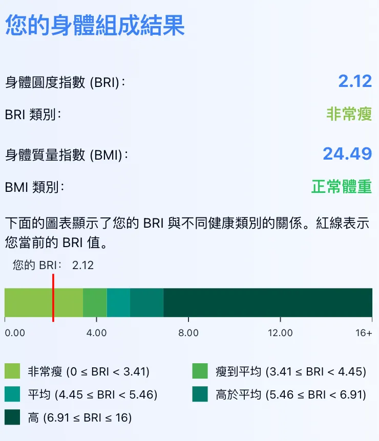 免費身體圓度指數 (BRI) 計算機 (Light Mode)